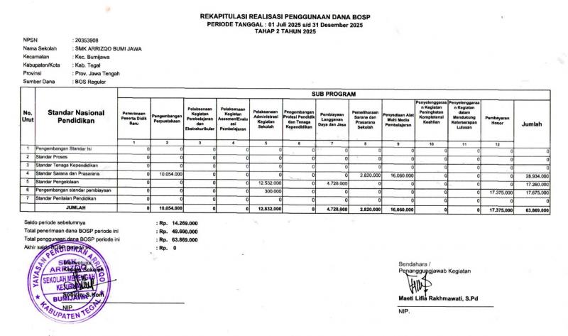 Bos Tahap II TH.2025 SMK Arriqo Bumijawa